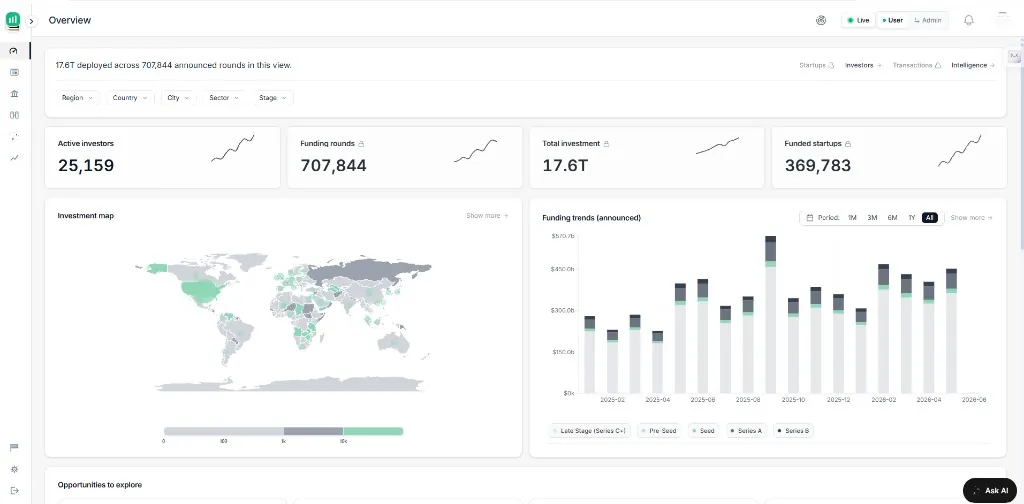 SheetVenture Overview - the product you would be building