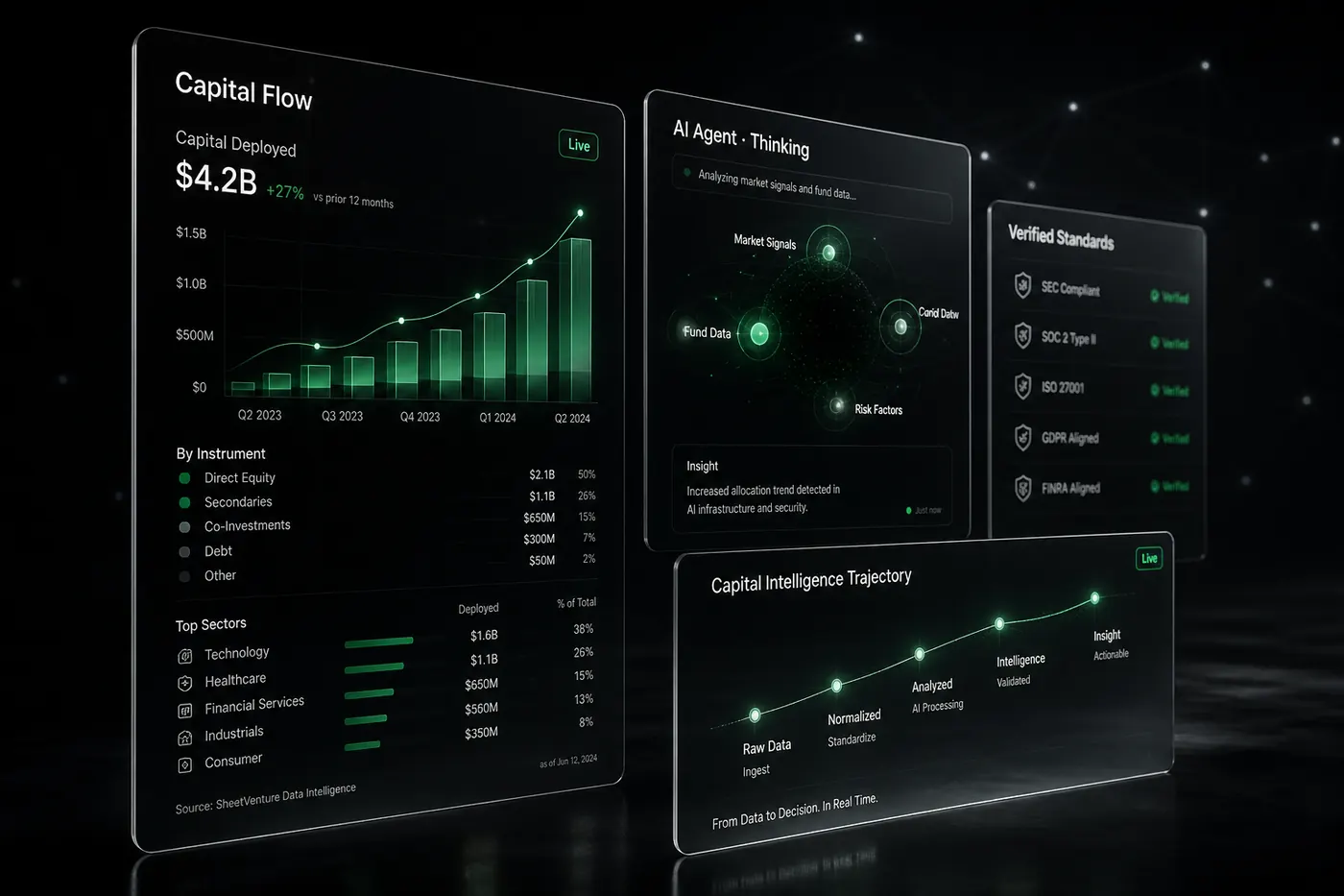 SheetVenture vision - capital flows, AI research and verifiable standards