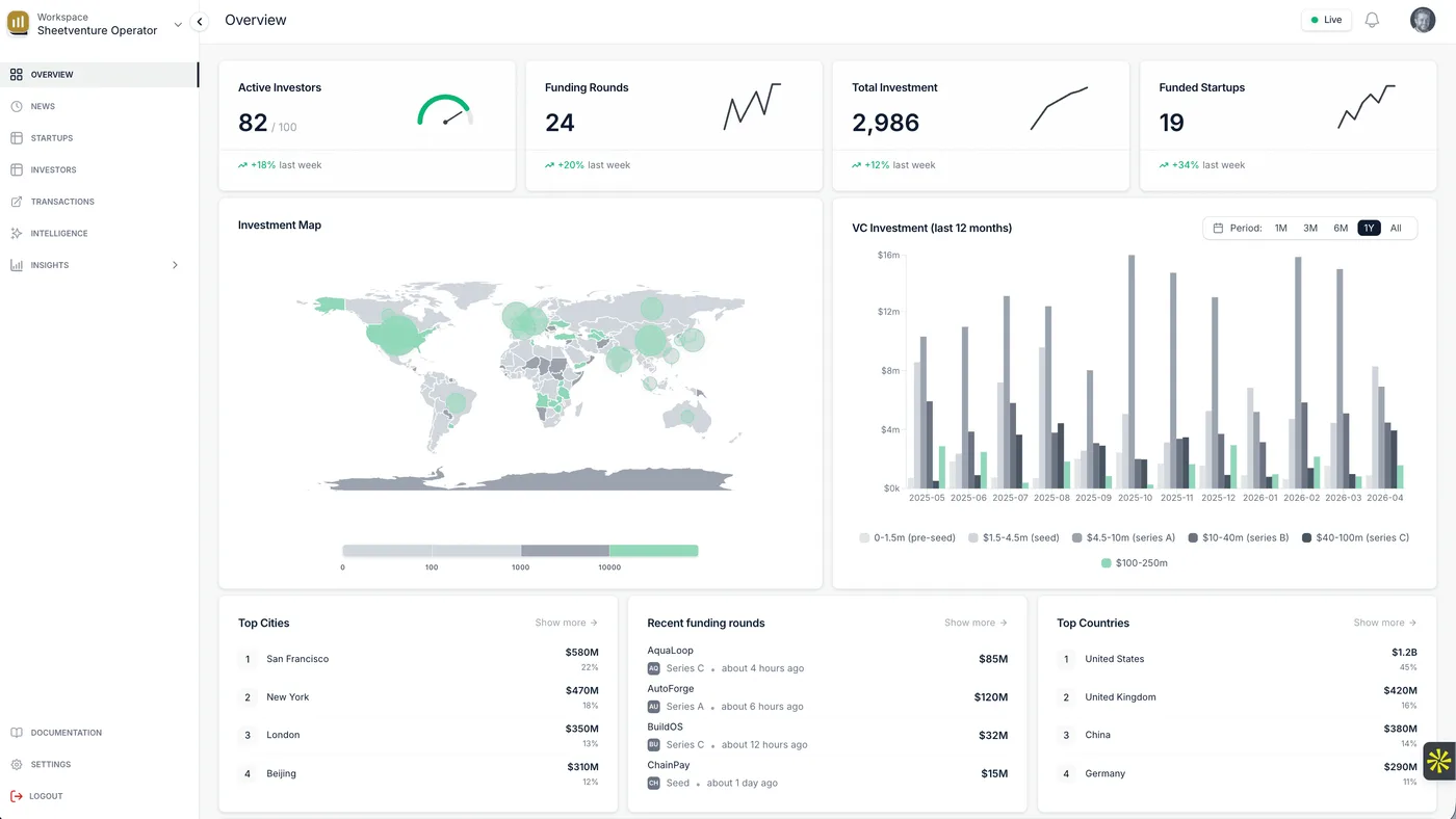 Operator overview: investment map and VC investment by round size