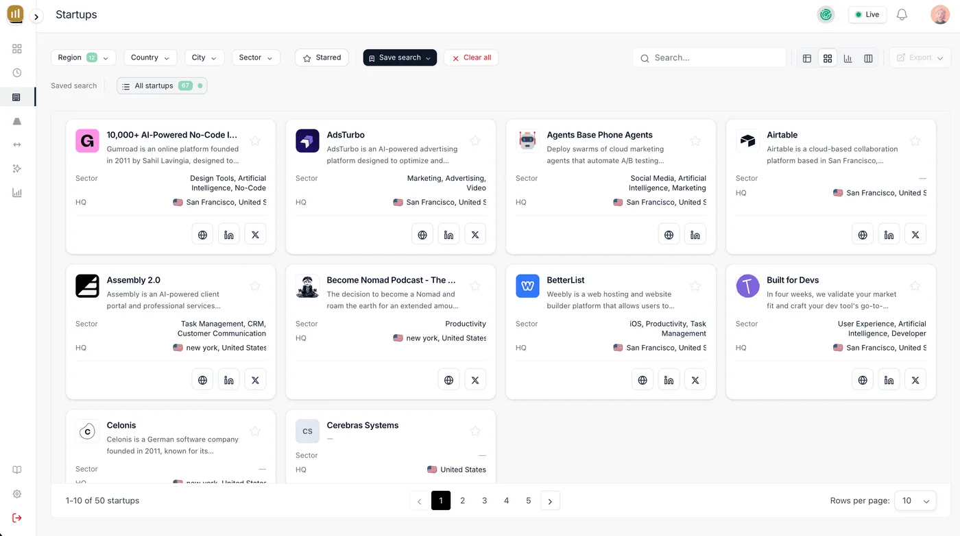 Startup directory with sector tags and headquarters