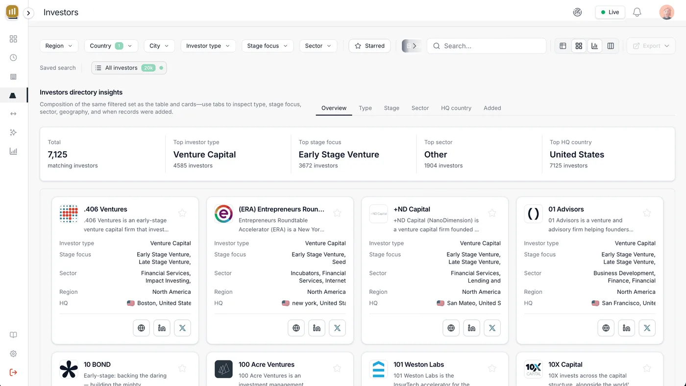 Investor directory filtered by stage, sector and geography
