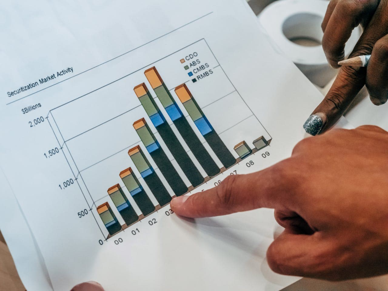 When to Start Fundraising