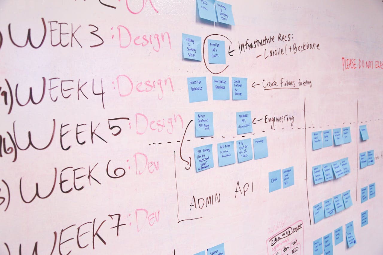 VC Investment Thesis